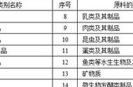 宠物食品标签大解密：你真的会看吗？