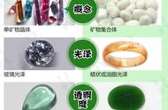 宝石与玉石：揭秘它们之间的差异