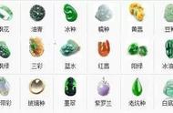 全面了解翡翠：从知识到鉴赏的艺术