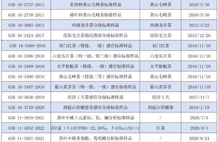 深入解读茶叶国家标准样品