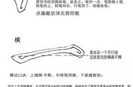 颜体楷书笔法解析：传承与创新的结合