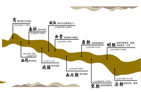 黑茶之源揭秘：探寻千年古茶的起源之旅