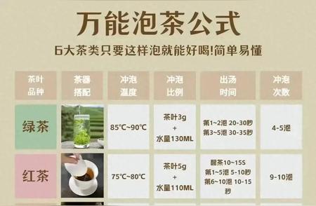 万能泡茶公式揭秘：让六大茶类焕发生机！