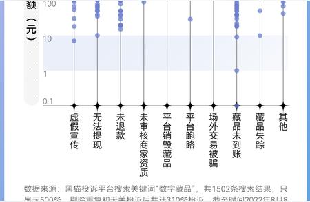 NFT与数字藏品：潮退后的发展趋势解读