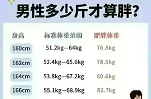 男性标准体重解析：你家老公达标了吗？